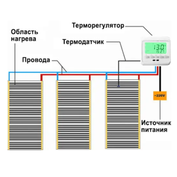 Комплект плівкової теплої підлоги 220 Вт/м² під ламінат + програматор